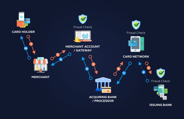 Paynet Gateway