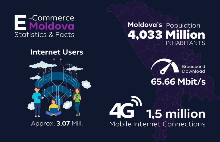 e-commerce Moldova