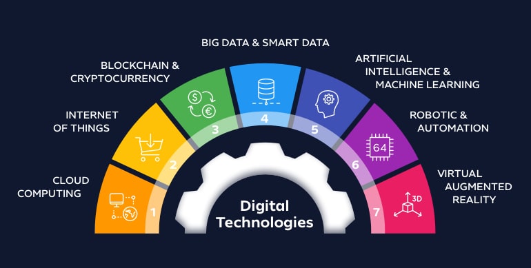 digital transformation