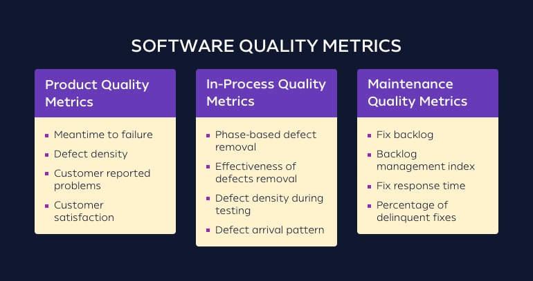 Software Quality Metrics