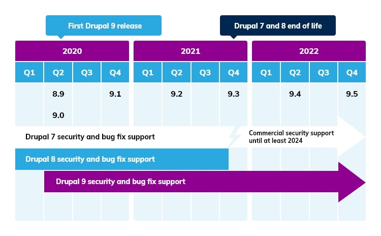 drupal 9