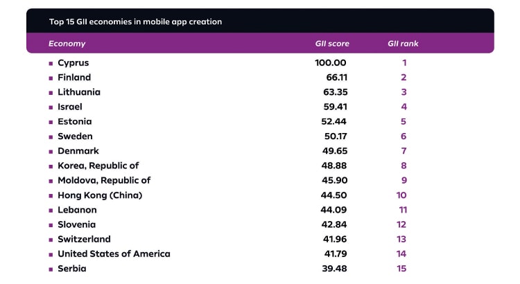 Bloomberg